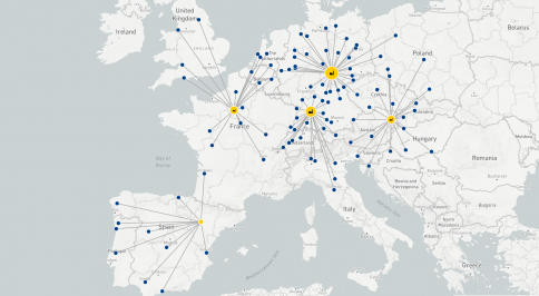 Center of Gravity Analysen