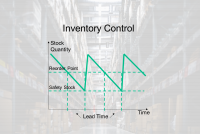 Bestandsmanagement und Bestandsoptimierung SCM Beratung