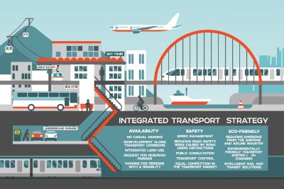 Eine moderne Flat-Vector-Infografik, die einen urbanen Querschnitt mit verschiedenen vernetzten Verkehrsmitteln zeigt, darunter eine Seilbahn, ein Flugzeug, eine Flughafen-Metro auf einer Brücke, ein Bus, ein Binnenschiff, U-Bahnen sowie Fußgänger und Rad