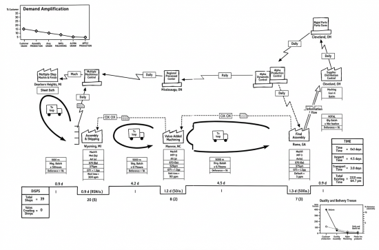 Reconstruction of a value stream map