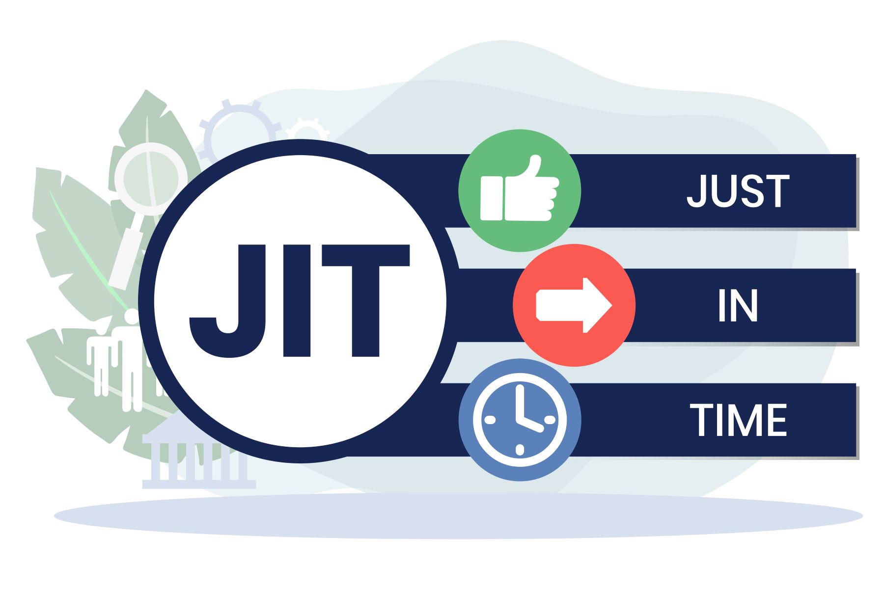 Grafik zeigt JIT mit drei verschiedenen Buttons